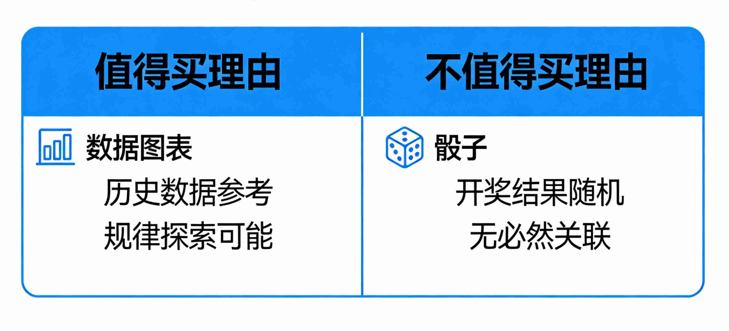 要不要去买、去研究时时彩的“开奖号码记录”